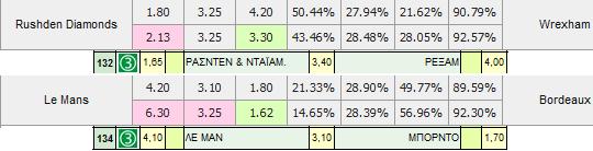 ptwseis apodosewn 26 ian 2010