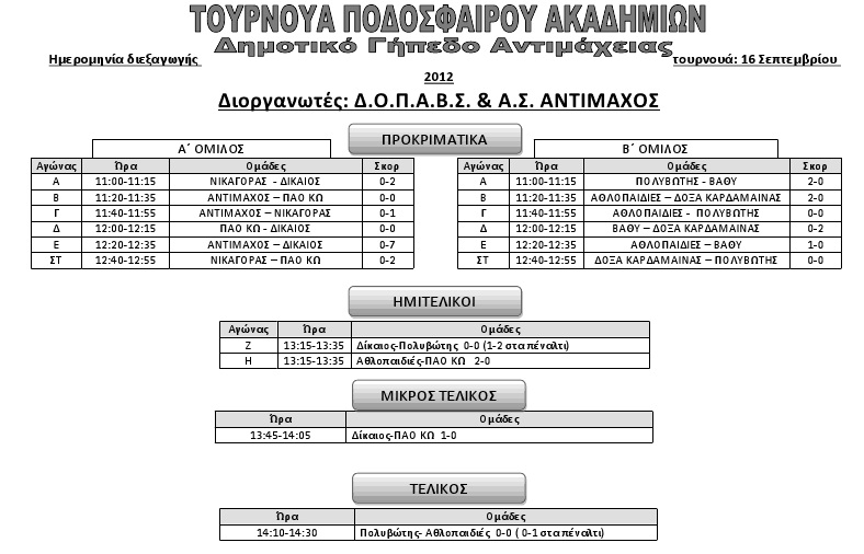 antimaxeiatournoua2012
