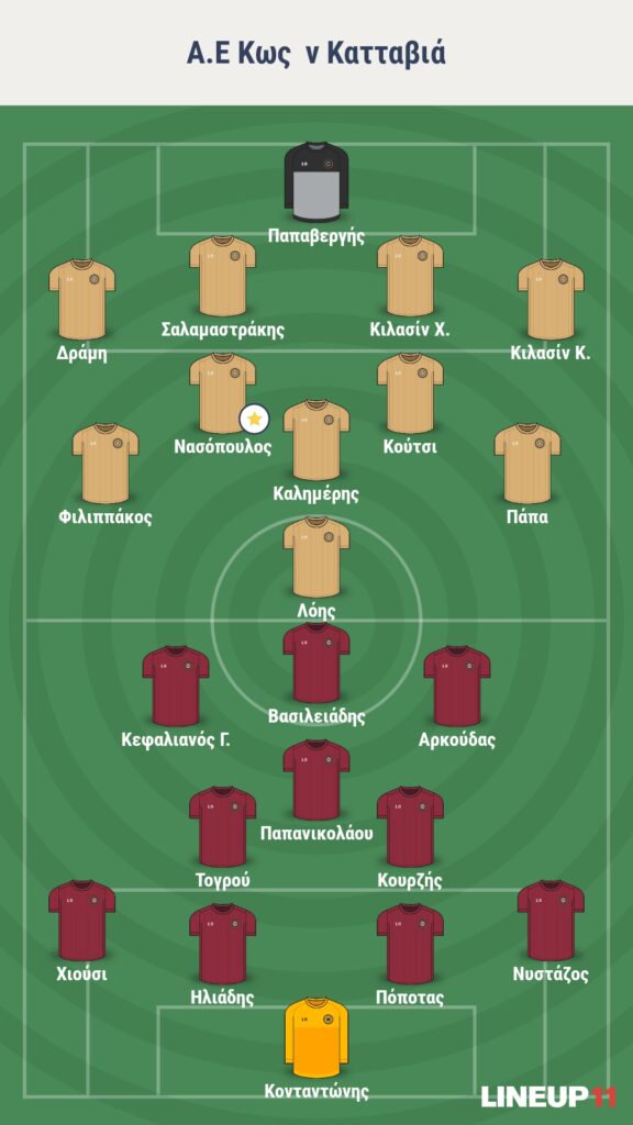 Α.Ε Κως – Κατταβιά: Η διάταξη και ο παίκτης κλειδί
